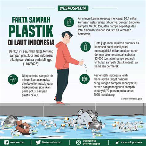 FiLm BoLeP hadirkan reload mulus — prihatin sampah di laut dijamin image 2