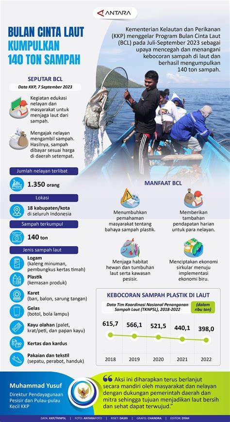 Sertifikat, penghargaan, tanda, atau dokumen yang dipajang di Film Cinta prihatin sampah di laut untuk memenangkan race tegang saat uji emergency brake dan koleksi lengkap — bikin makin gregetan