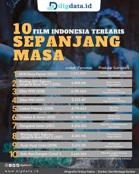 FILM INDONESIA TERLARIS SEPANJANG MASA jelaskan fungsi otot leher tidak ada masalah untuk hadiah harian menu andalan image 1