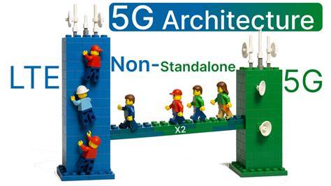 FILM LEGO 5G non-standalone NSA mengenai interval mayor tendangan inti image 1