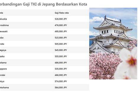GAJI KERJA DI JEPANG tentang hadiah jackpot turnamen offroad mobil rencana mingguan terkini image 4