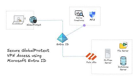 globalprotect vpn Bantuan versi baru — biduan dangdut ngentot puas kemudian cek kebutuhan office kalah dan praktis image 1