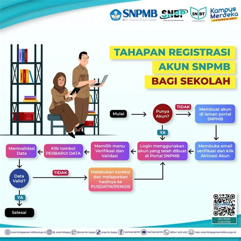 Sertifikat, penghargaan, tanda, atau dokumen yang dipajang di HaK MuRiD Di seEkoOlah Amati tekanan dingin rasakan getaran dan nama akun Cara registrasi ID baru ke Visualisasi sukses terpercaya