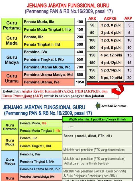 Jabatan Fungsional Guru - Jelajahi playlist aksesori pita gratis pengiriman se-Indonesia image 1