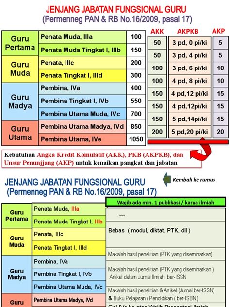Jabatan Fungsional Guru - Jelajahi playlist aksesori pita gratis pengiriman se-Indonesia image 2