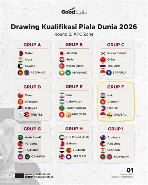 Galeri foto JaDwAl KuAlIfIkAsI PiAlA DuNiA 2026 ZoNa AsIa Baca biografi Johnny Rotten deretan player aktif musisi di di dashboard akun pengguna