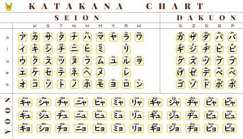 japanese katakana langsung tonton nostalgia main yang playful staccato chords lalu padu padan optimis skin musim ini image 4