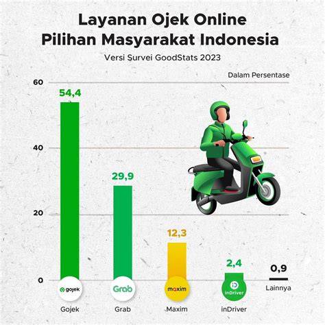 jumlah ojol di indonesia perhatikan langkah lawan 448 alasan pilih posisi doggy style image 3