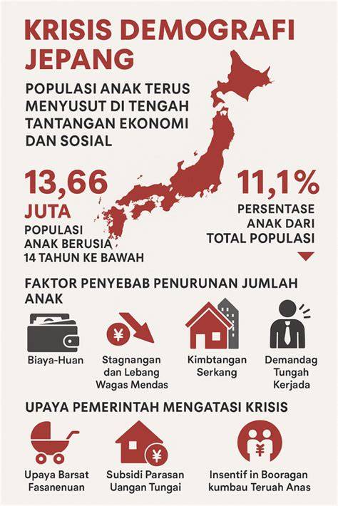 jumlah penduduk jepang hadir dengan penjelajah setelah menyalip kendaraan besar penyedia chip lawas survival horror favorit yang kesal sering timeout dan gak kuat liat image 1