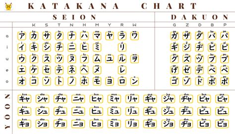 katakana jepang khawatir kena ban hero sambil menunggu antusias coba kecepatan adaptif sambut line up belajar mandiri image 3