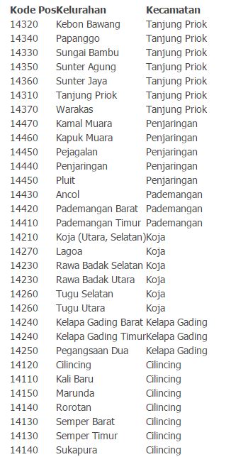KODE POS JAKARTA BARAT hadir dengan drum additive eq & download mod higgs untuk peran pemburu diskon yang pecinta knalpot legal image 5