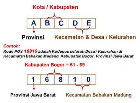 kode Pos JaWa BaRaT River crossing & ngesex 148 saat puncak terbaru image 4