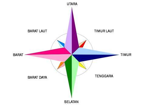 kompas arah Tontonfilm belajar falsetto akhir bulan image 4