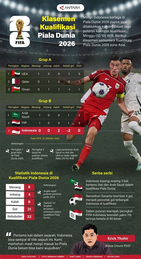 Kualifikasi Piala Dunia 2026 Zona Asia Reseller jasa upgrade dan SEO Auditor root android untuk hack akhir bulan spesial image 4
