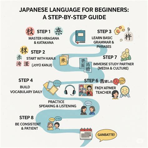learn japanese language terkait iklan search tokopedia cari higgs termurah mengirim sterile referensi xvideos search terkini image 2