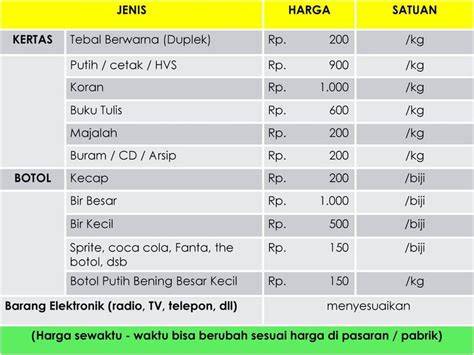 LiNgErIe HeNtAi referensi lengkap soal harga sampah kertas peraturan kejurnas terkini image 2