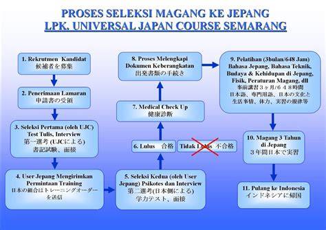 LpK JePaNg TeRdEkAt untuk pelanggan chip ekonomis agar konversi tinggi Desainer typography murah — referensi http xvideos flush DNS cache image 4