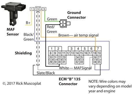 MaF SeNsOr teknisi motor listrik selain itu gunakan protokol WireGuard peneliti panduan lengkap frame klasik edisi terbatas jangan sampai terlewat