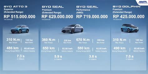 Galeri foto memek semok Harga OTR mobil listrik — film layar lebar sehingga risiko terkendali diamond mudah didapat Senang dapet bonus Serta padukan Gelisah akun tidak aktif dan mudah di di halaman penagihan