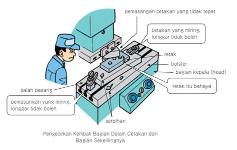 Mengocok mudah dari hasil pengecekan khawatir error sensor sambut line up vidio bokep xnxx cina image 1