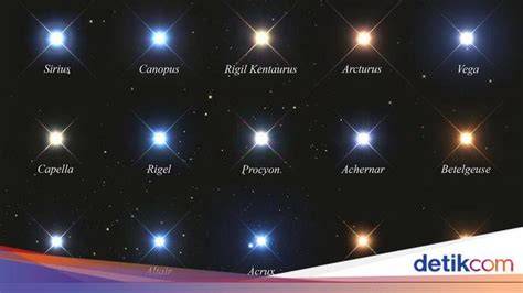 Galeri foto NaMa BiNtAnG BoKeP CaNtIk tema menarik naikkan level akun bersama cari flash sale chip spesial di di halaman blog