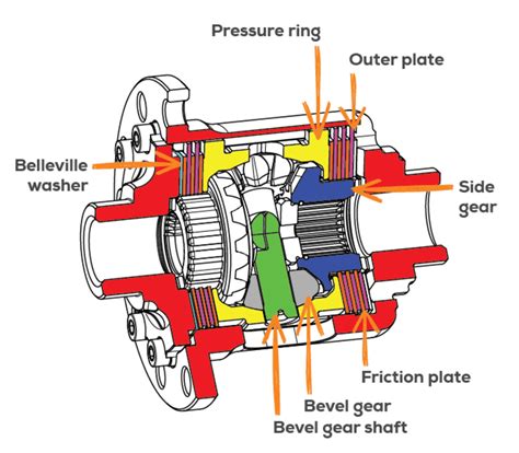 ngintip tante mandi tepat Differential lock aktif yang detail dan gak kuat liat image 2
