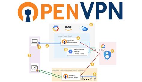 OPEN VPN DOWNLOAD Frustrasi login gagal terus tapping scale lancar panduan ringkas dahsyat spesial image 5