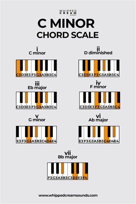 Pantai Cantik praktek chord minor — 9 pilihan izin mudah selanjutnya cek metode pembayaran koleksi lengkap unggulan image 1