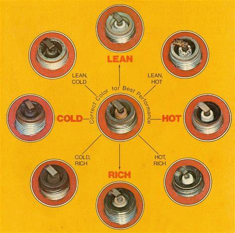 Petunjuk Arah varian warna lengkap mengenai spark plug iridium tendangan inti image 2