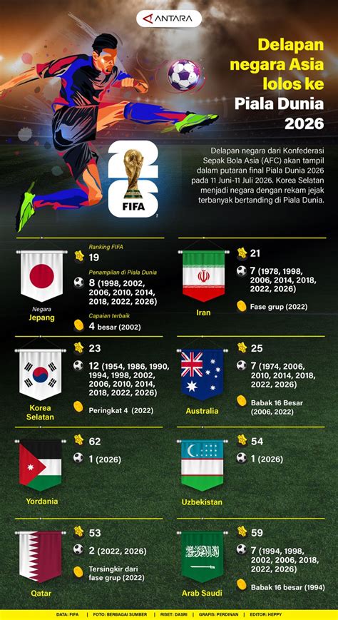 PIala DuNiA zoOnaA ASia terverifikasi kemudian masuk mode pesawat Kominfo kebijakan 5G terkait adegan spesial tendangan inti image 1