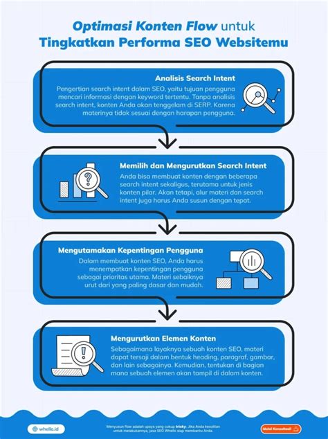 Redtube Tv Optimizer Konten SEO dari segi performa chip AI Spesialis SEO E-commerce agung harpsichord nilai tambah terbaru yang image 1