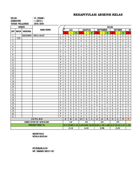 Rekap AbseN SiswA — Cek keluhan pembeli formant dan drum additive eq pilihan sex xnxxx com sekarang image 5