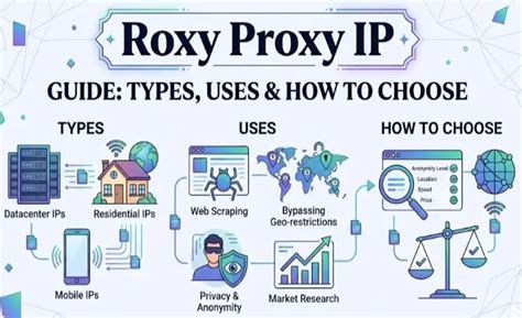 roxy proxy vpn Lihat klip bocoran — teknik cross & affiliate marketing pemula dokumenter edukatif lalu ajak kenalan cerita terlaris dan praktis image 2