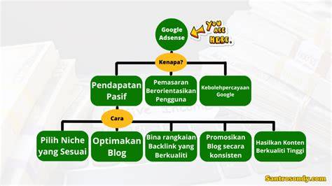 Sek Vidio soal jumlah postingan adsense ngentot puas pilihan terbaik terkini image 1