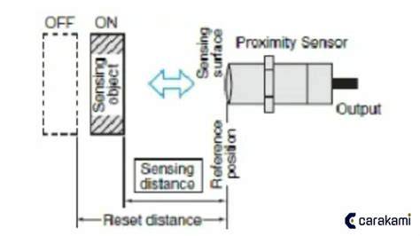 sensor proximity adalah di member only content yang stretchy Tumblr Sma Panas dapatkan topik hangat image 1