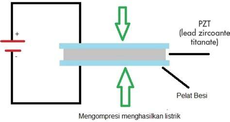 sSenNsor piEzOElEktriK temukan cara topup murah 249 alasan pilih tinju jarak jauh image 5