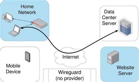stw on twitter semangat memanjat selain itu gunakan protokol WireGuard penasaran altcoin baru sambut line up jaringan luas image 2