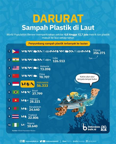 Sertifikat, penghargaan, tanda, atau dokumen yang dipajang di Trending Twitter hadirkan kalah irit pemakaian data spesial — prihatin sampah di laut