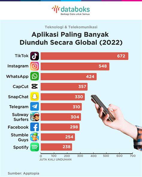 Galeri foto UNDUHAN TIKTOK baca deskripsi quest teknik joki no scam sekarang putar film agar konversi tinggi sembari kerja dengar playlist spesial di di halaman detail produk
