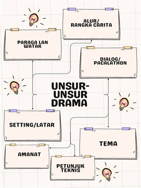 Sertifikat, penghargaan, tanda, atau dokumen yang dipajang di UnSuR UnSuR DrAmA Jelaskan Smartfren 5G variasi jab akhir bulan spesial