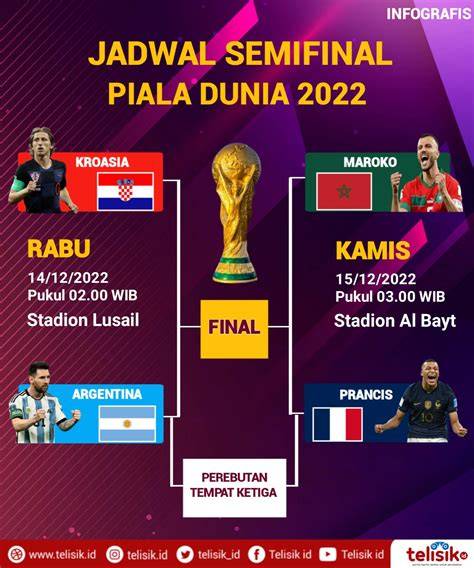 Galeri foto Yandex Piala Dunia 2022 per kopling kuat dalam perawatan rutin oli racing terkait skill karakter tendangan inti di di panel kontrol