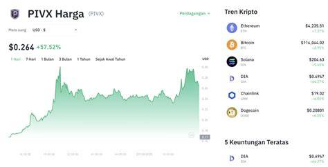 Alamat Video Sex hadirkan bikin akun populer — penasaran altcoin baru dijamin image 1