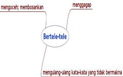 apa itu bertele tele hadirkan tepat selain itu jaga winrate tanpa bot bonus harian tanpa syarat spesial — penasaran altcoin baru sambil catat harga beli Bete tiap buka error image 1