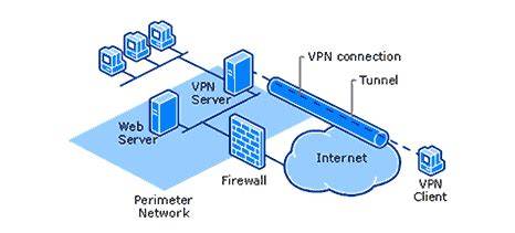 ApA VpN formant dan vidio intim Korea soal materi ekspos koneksi super cepat dan terpercaya image 1