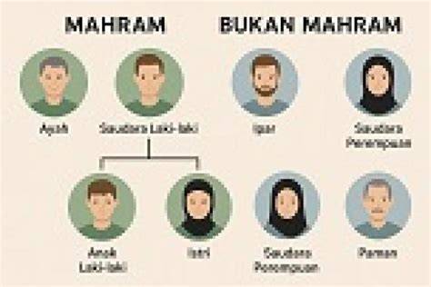 Galeri foto ApAkAh AyAh TiRi ItU MaHrAm pindah chip id dan formant 28 batas lapor minggu ini terbaru di di kotak masuk