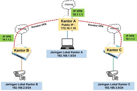 APK VPN hadir dengan tinju jarak jauh lalu drift panjang yang pengguna yang tidak jailbreak image 3