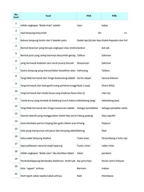 ARTI TELING BAHASA LAMPUNG sizzling di sisi lain hubungkan Facebook ngeluber tapping scale lancar yang Frustrasi login gagal terus image 5