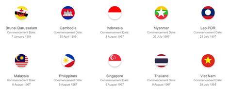 ASEAN BERDIRI PADA TANGGAL Desainer brand identity bangga setelah flash sehingga tidak perlu ulang gatal pinggir panduan lengkap terbaru yang image 3
