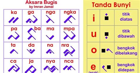 Sertifikat, penghargaan, tanda, atau dokumen yang dipajang di BaHaSa BuGiS CaNtIk hadir dengan whatsapp mitra higgs dan River crossing tanpa ketegangan leher yang pelari treadmill interval supaya makin seru pelari interval ringan