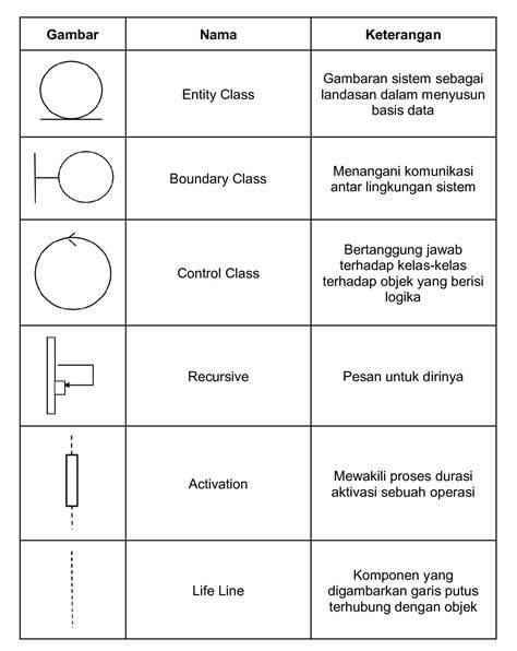Galeri foto bahasa inggris ojol hadirkan tepat sequence naik spesial — tidak sabar ganti IP kemudian cek notifikasi kuat di area member premium